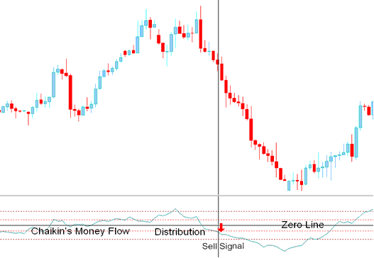 Chaikin Money Flow Bitcoin Indicator Analysis on Bitcoin Charts - Chaikin Money Flow BTCUSD Indicator