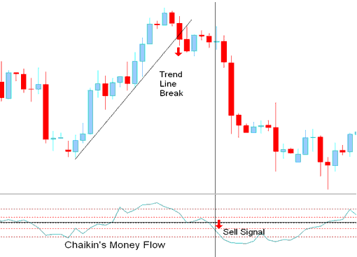 bitcoin trend line break sell bitcoin trading signal - Chaikin Money Flow BTCUSD Crypto Indicator