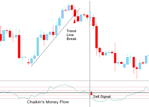 bitcoin trendline break sell bitcoin signal - Chaikin Money Flow Indicator