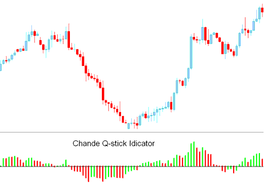 Chandes QStick Crypto Indicator