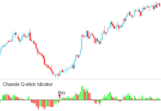 Buy Bitcoin Trading Signal Chandes QStick Crypto Indicator - Chandes QStick Crypto Indicator Analysis in Crypto Trading