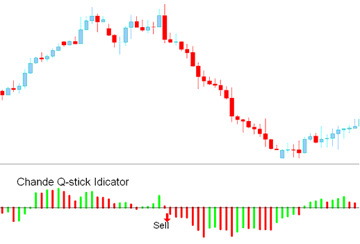 Sell Bitcoin Trading Signal Chandes QStick Crypto Indicator - Chandes QStick BTCUSD Indicator Analysis in BTCUSD Trading