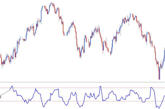 Choppiness Index Crypto Indicator - Choppiness Index Indicator Analysis on Charts