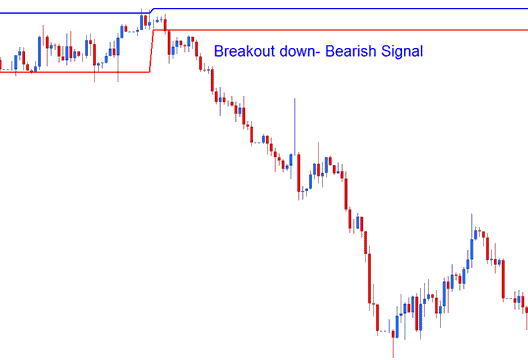 Darvas Box Bitcoin Indicator - Darvas Box BTC Indicator