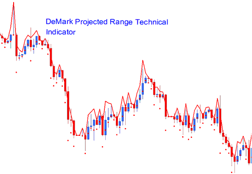 DeMark Projected Range Bitcoin Indicator - Demark Projected Range BTCUSD Crypto Indicator - Demark Projected Range Technical BTCUSD Crypto Indicator