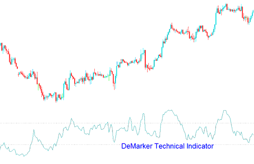 DeMarker Bitcoin Indicator - Best Crypto Trading Indicator Combination DeMarker Crypto Indicator