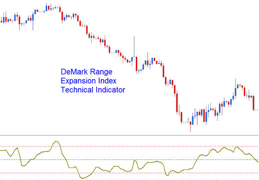 DeMark Range Expansion Index Bitcoin Indicator - DeMark Range Expansion Index BTCUSD Crypto Indicator