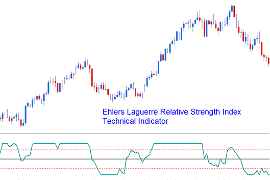 Ehlers Laguerre RSI Crypto Technical Analysis - Ehler Laguerre RSI BTCUSD Crypto Indicator - Best BTCUSD Crypto Indicator Combination Ehlers Laguerre RSI BTCUSD Crypto Indicator