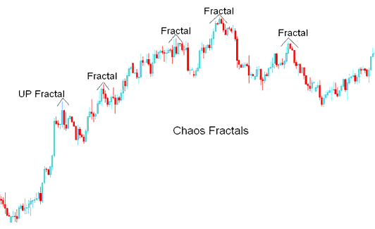 Chaos Fractals Bitcoin Indicator - Chaos Fractals BTCUSD Indicator