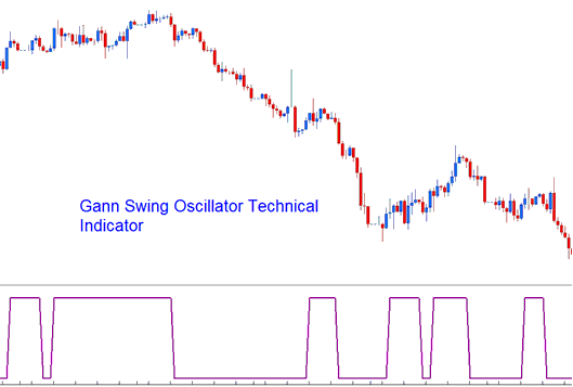 Gann Swing Oscillator Bitcoin Indicator - Gann Swing Oscillator Indicator Analysis in BTCUSD Crypto