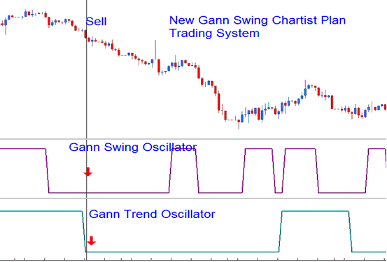 New Gann Swing Chartist Plan Trading Strategy - Gann Swing Oscillator BTCUSD Indicator Analysis in BTCUSD - Gann Swing Oscillator BTCUSD Indicator