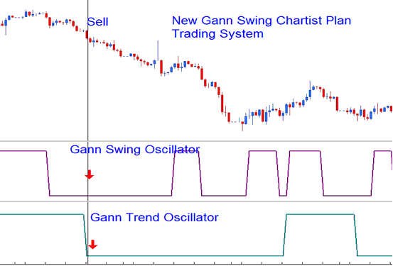 New Gann Swing Chartist Plan Trading Strategy - Gann Swing Oscillator BTCUSD Indicator Analysis in BTCUSD