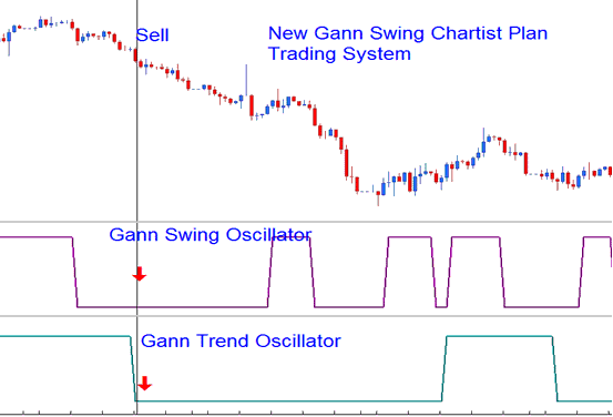 New Gann Swing Chartist Plan Strategy - Gann BTCUSD Trend Oscillator BTCUSD Indicator - Gann Trend Oscillator Technical BTCUSD Indicator