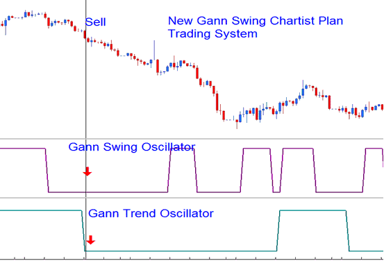 BTC USD Trading Systems That Work - Free BTCUSD Daily Strategy