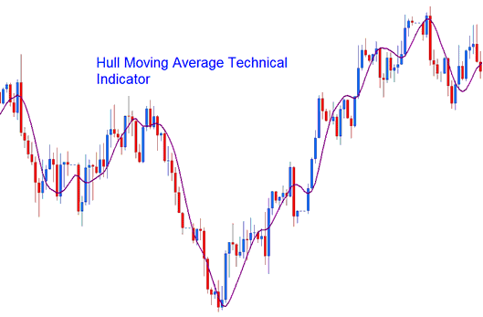 Hull Moving Average Bitcoin Indicator - Hull Moving Average BTCUSD Crypto Indicator - BTCUSD Crypto MT4 Indicator Hull Moving Average BTCUSD Crypto Indicator