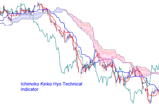 Ichimoku Kinko Hyo Bitcoin Indicator - Ichimoku Kinko Hyo BTCUSD Indicator - Ichimoku BTCUSD Indicator Tutorial