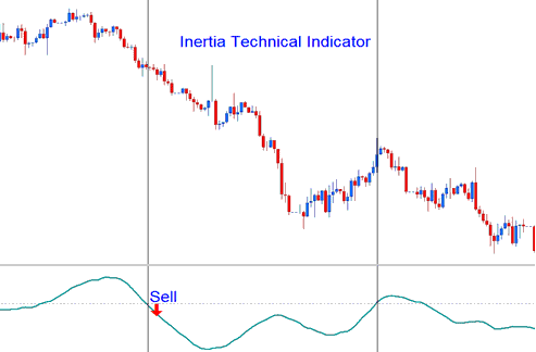 Inertia Bitcoin Indicator Downward Bitcoin Trend - Inertia BTC Technical Indicator - BTCUSD Crypto MT4 Technical Indicator Inertia BTCUSD Crypto Indicator