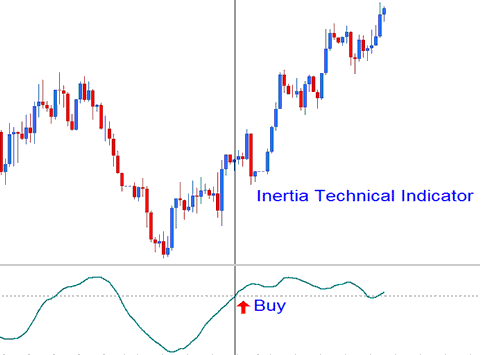 Inertia Bitcoin Indicator Upward Bitcoin Trend - Inertia BTCUSD Crypto Indicator - BTCUSD Crypto MT4 Indicator Inertia BTCUSD Crypto Indicator