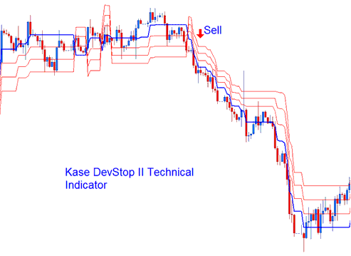 Kase DevStop II Bitcoin Indicator - BTCUSD MT4 Indicator Kase Peak Oscillator