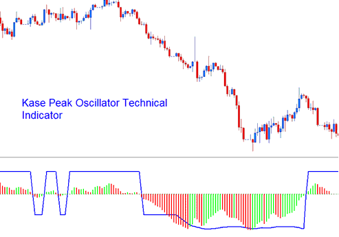 Kase Peak Oscillator Bitcoin Indicator - Crypto MT4 Indicator Kase Peak Oscillator