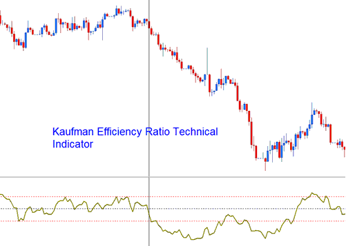 Kaufman Efficiency Ratio Technical indicator - Kaufman Efficiency Ratio BTCUSD Crypto Indicator - Kaufman Efficiency Ratio Technical BTCUSD Crypto Indicator