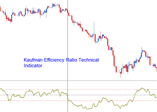 Kaufman Efficiency Ratio Technical indicator - Kaufman Efficiency Ratio BTCUSD Crypto Indicator