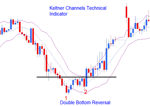 Keltner Bands Bitcoin Indicator Reversal Bitcoin Trading Signals - Keltner Bands BTCUSD Crypto Indicator Analysis on BTCUSD Crypto Charts - Keltner Bands BTC Technical Indicator