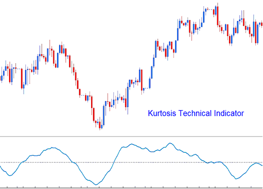 Kurtosis Cryptocurrency Indicators - Kurtosis Indicator - Kurtosis BTCUSD Crypto MT4 Indicator