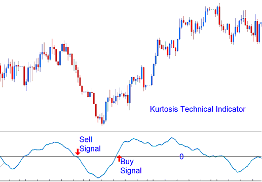Kurtosis Bitcoin Indicator - Kurtosis BTCUSD Indicator - Kurtosis BTCUSD Crypto MT4 Indicator