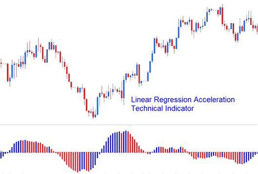 Linear Regression Acceleration Bitcoin Indicator - Linear Regression Acceleration Trading MT4 Indicator