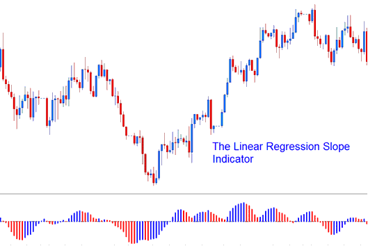 Linear Regression Slope Crypto Technical Indicator - Linear Regression Slope BTCUSD Indicator Analysis - Linear Regression Slope Technical BTCUSD Indicator