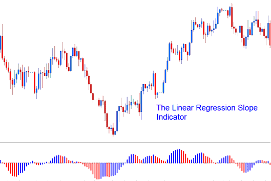 Linear Regression Slope Indicator - Linear Regression Slope BTCUSD Indicator Analysis