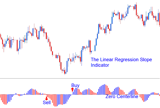 Linear Regression Slope Crypto Indicator - Linear Regression Slope BTCUSD Technical Indicator Analysis - Linear Regression Slope Technical BTC Technical Indicator