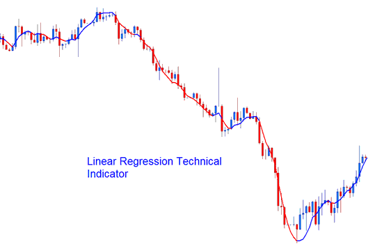 Linear Regression Bitcoin Indicator - Crypto MetaTrader 4 Technical Indicator Linear Regression BTCUSD Indicator