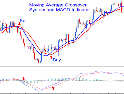 MACD BTCUSD Indicator Analysis MACD BTCUSD Indicator - Bitcoin MACD Trade Strategies Tutorial