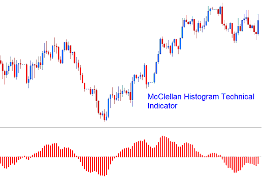 McClellan Histogram BTC USD Indicator - McClellan Histogram BTCUSD Technical Indicator