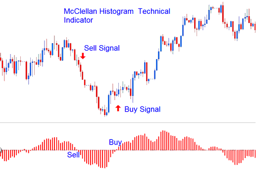 McClellan Histogram Indicator - McClellan Histogram Bitcoin Indicator