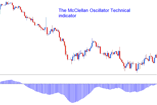 McClellan Oscillator Trading Indicator - McClellan Oscillator Bitcoin Indicators - McClellan Oscillator Best Bitcoin Technical Indicator Combination