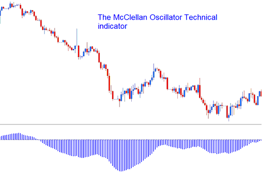 McClellan Indicator - McClellan Oscillator Bitcoin Indicators