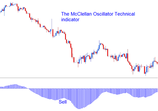 McClellan Oscillator Technical indicator - McClellan Oscillator BTCUSD Indicators - McClellan Oscillator Best BTCUSD Trading Indicator Combination