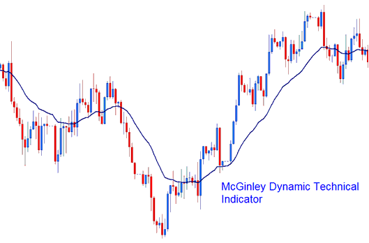 McGinley Dynamic Crypto Trading Indicator - McGinley Dynamic BTCUSD Indicator