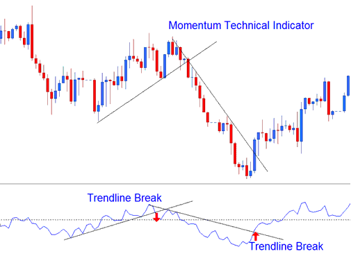 Momentum Crypto Indicator - Crypto MT4 Indicator Momentum BTCUSD Indicator