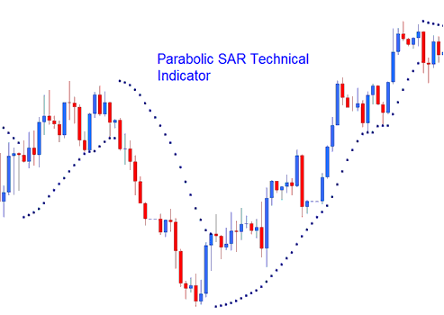 Parabolic SAR Bitcoin Indicator - Parabolic SAR BTC Technical Indicator Analysis on BTC Charts - Parabolic SAR Best BTCUSD Technical Indicator Combination