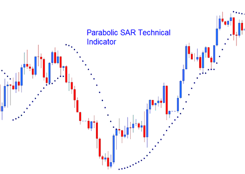 Parabolic SAR Bitcoin Indicator - Parabolic SAR BTCUSD Indicator Analysis on BTCUSD Charts
