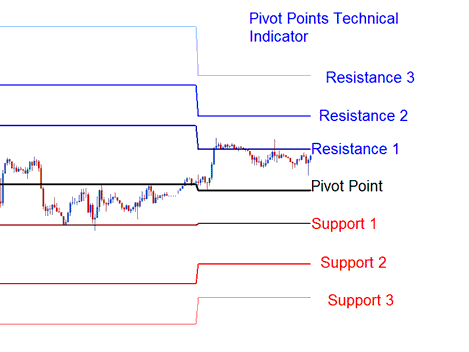 Pivot Points Bitcoin Indicator - Pivot Points Best BTC USD Indicator Combination