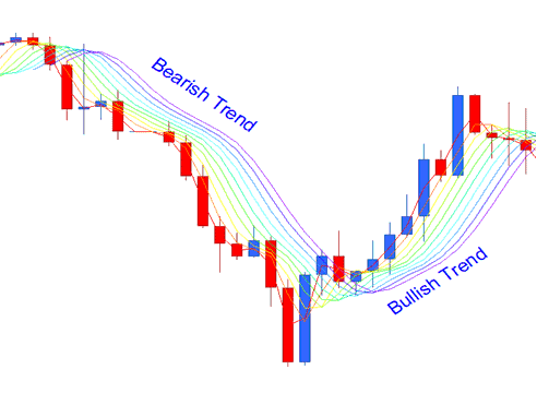 Bullish Bearish Bitcoin Trend Rainbow Charts Crypto Indicator - Rainbow Charts BTC USD Indicators