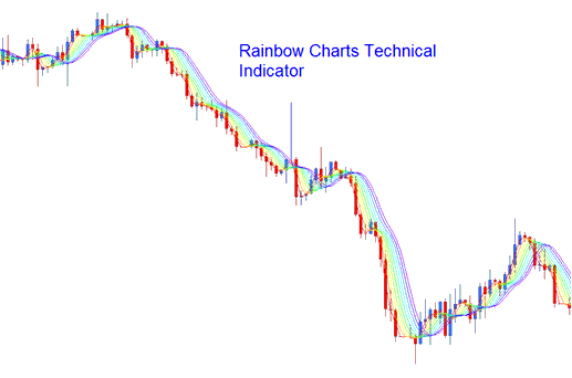 Rainbow Charts Technical Bitcoin Indicator - Rainbow Charts Crypto Indicators
