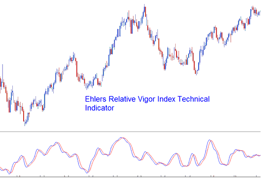 Relative Vigor Index Bitcoin Indicator - Relative Vigor Index Crypto Indicator