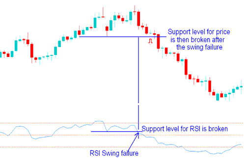 Support and Resistance Breakout