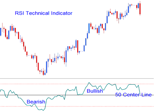 RSI Cryptocurrency Indicator Buy Sell Bitcoin Signals - RSI - RSI BTCUSD Indicators